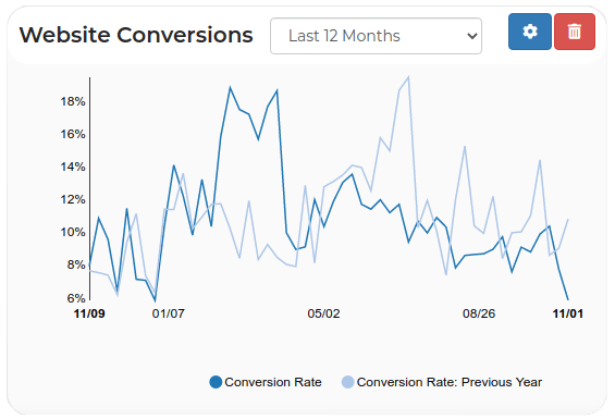 website conversions 1 IO Websites Convert