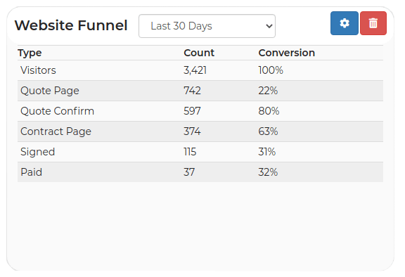 website funnel 1 IO Websites Convert