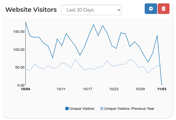 website visitors 1 IO Websites Convert